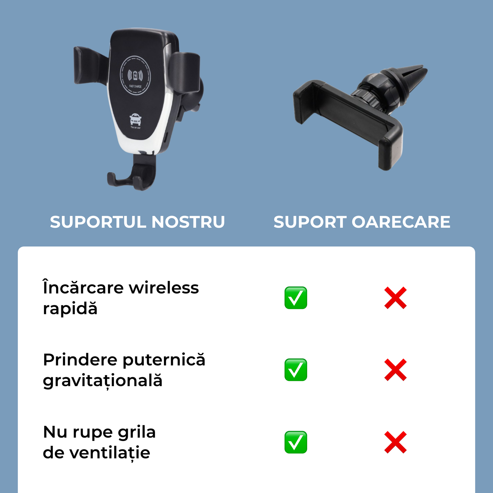 Suport Telefon cu Încărcare Wireless și Prindere Gravitațională